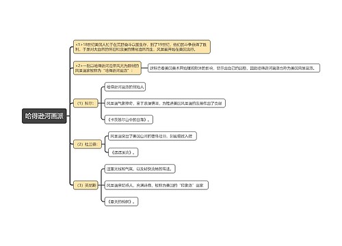 哈得逊河画派思维导图