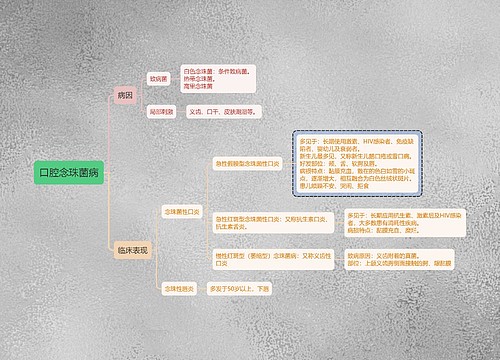 医学知识口腔念珠菌病思维导图