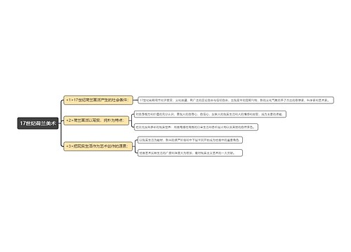 17世纪荷兰美术思维导图