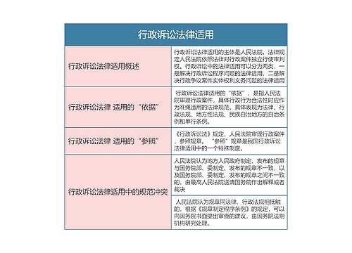 行政法  行政诉讼法律适用思维导图