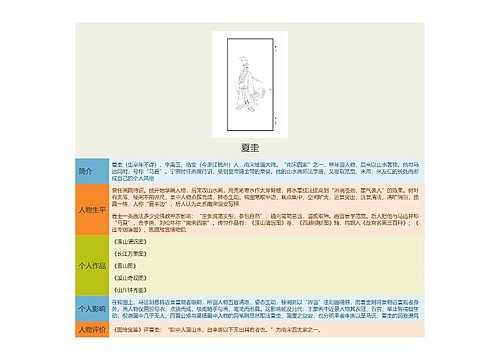 夏圭思维导图