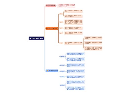 ﻿统计学原理 统计研究