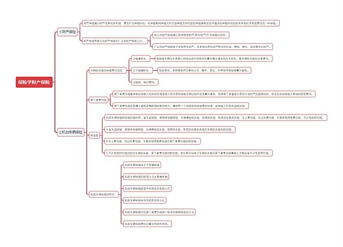 保险学财产保险思维导图