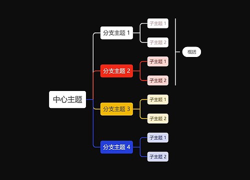 暗夜黑底彩虹色向右逻辑图主题模板思维导图