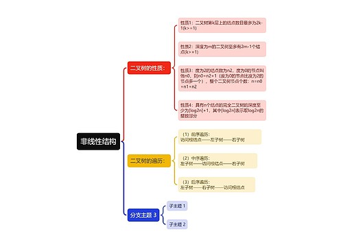 非线性结构思维导图