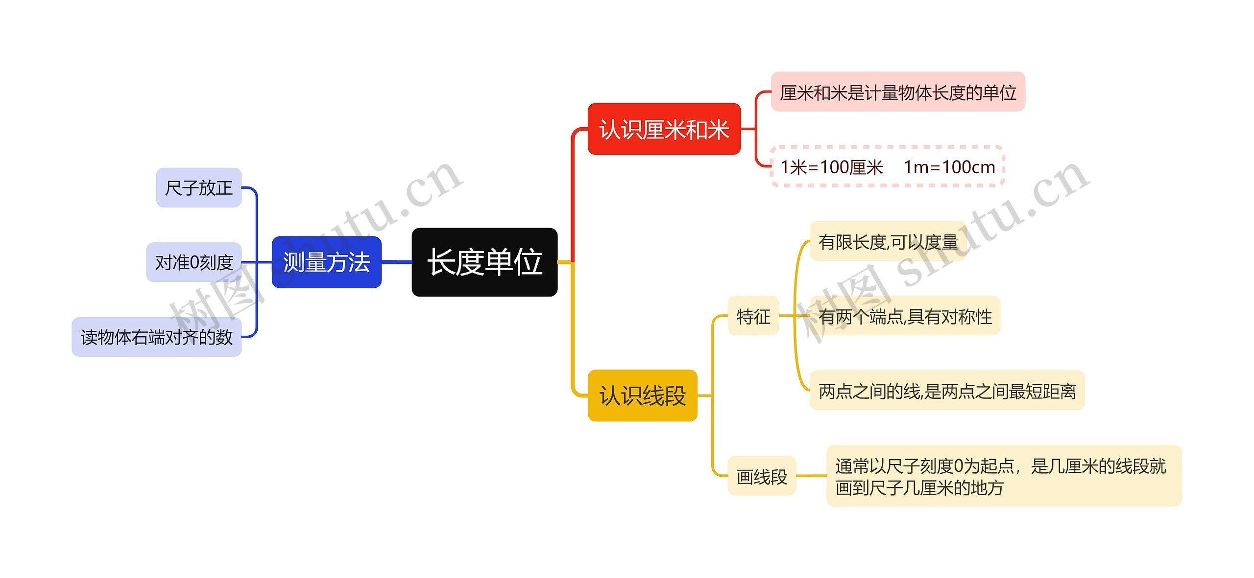 长度单位