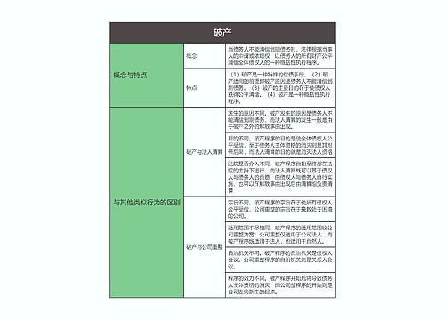 商法  破产思维导图