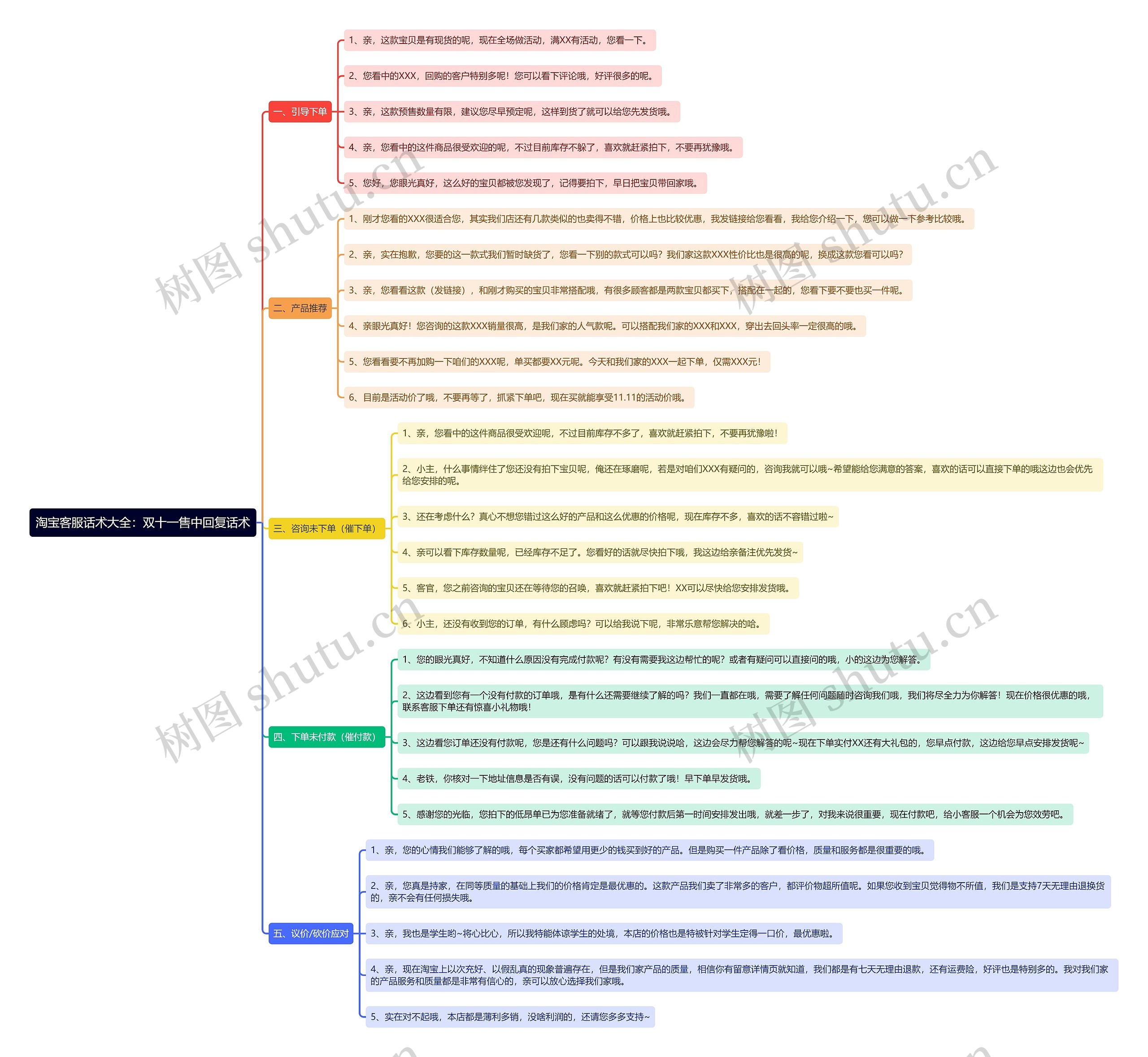 淘宝客服话术大全：双十一售中回复话术思维导图