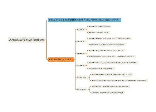 人力资源知识平等协商与集体协商