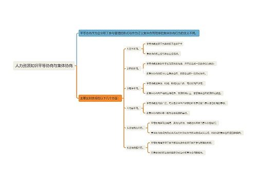 人力资源知识平等协商与集体协商