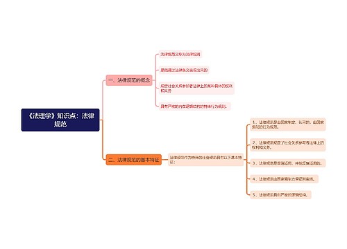 《法理学》知识点：法律规范