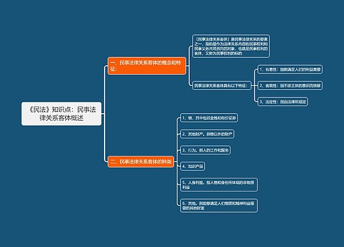 《民法》知识点：民事法律关系客体概述