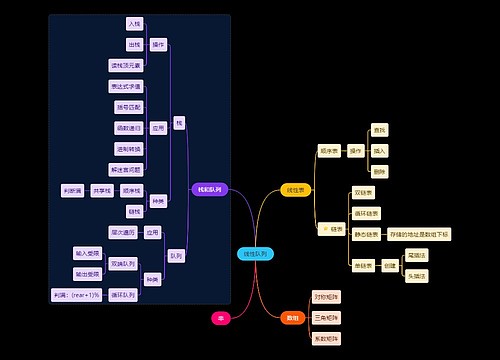 国二计算机考试线性队列知识点思维导图