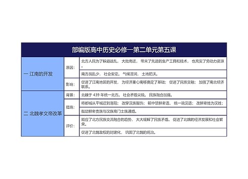 部编版高中历史必修一1专辑-3