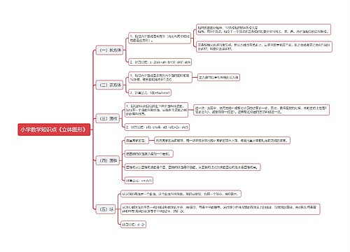 小学数学知识点《立体图形》 小学数学知识点《立体图形》