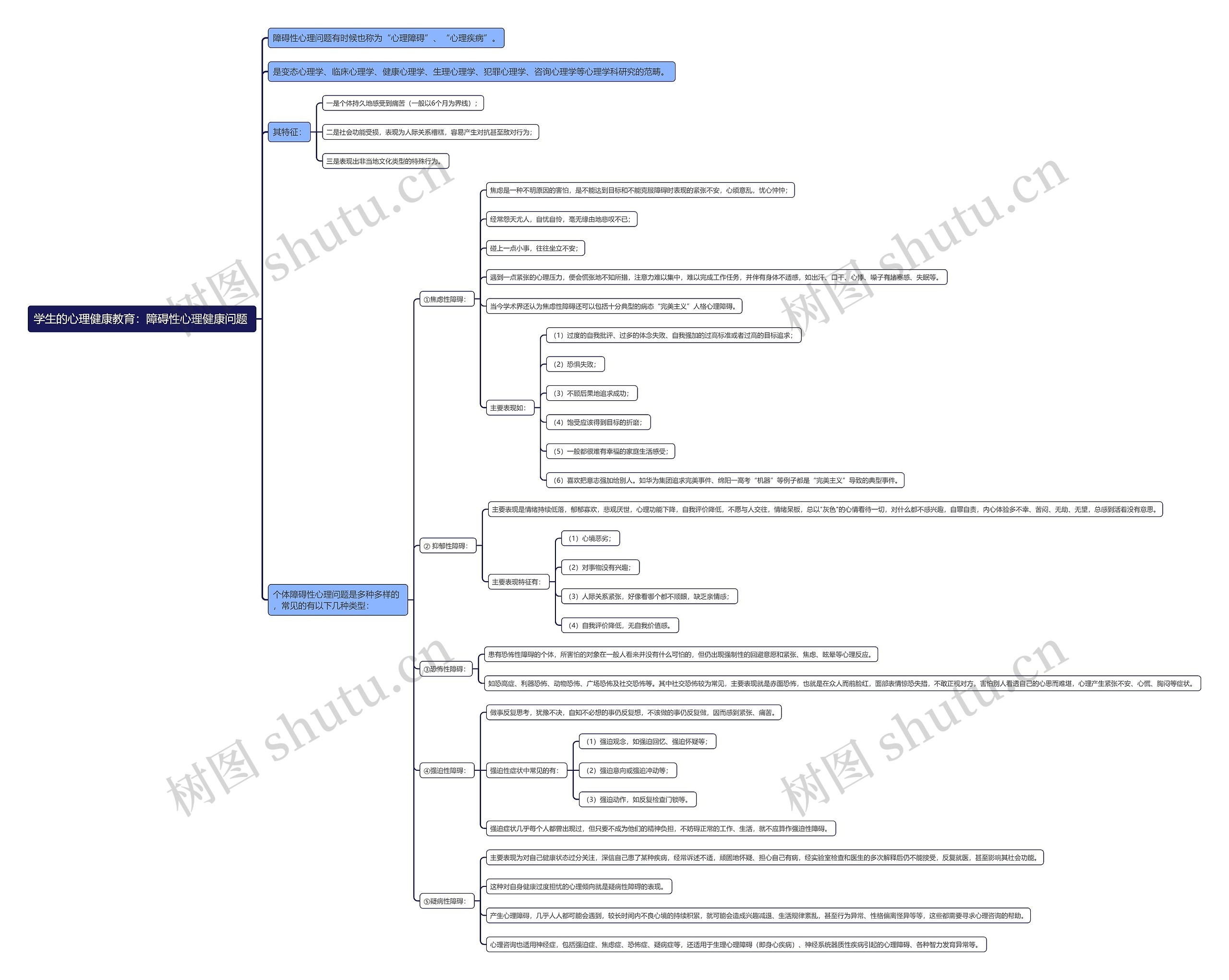 学生的心理健康教育：障碍性心理健康问题 思维导图