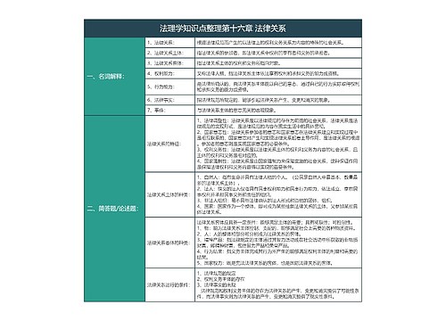 大学法学法理学知识点整理第十六章法律关系知识总结树形表格