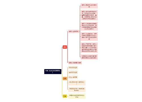 中断（在诉讼时效期间内）