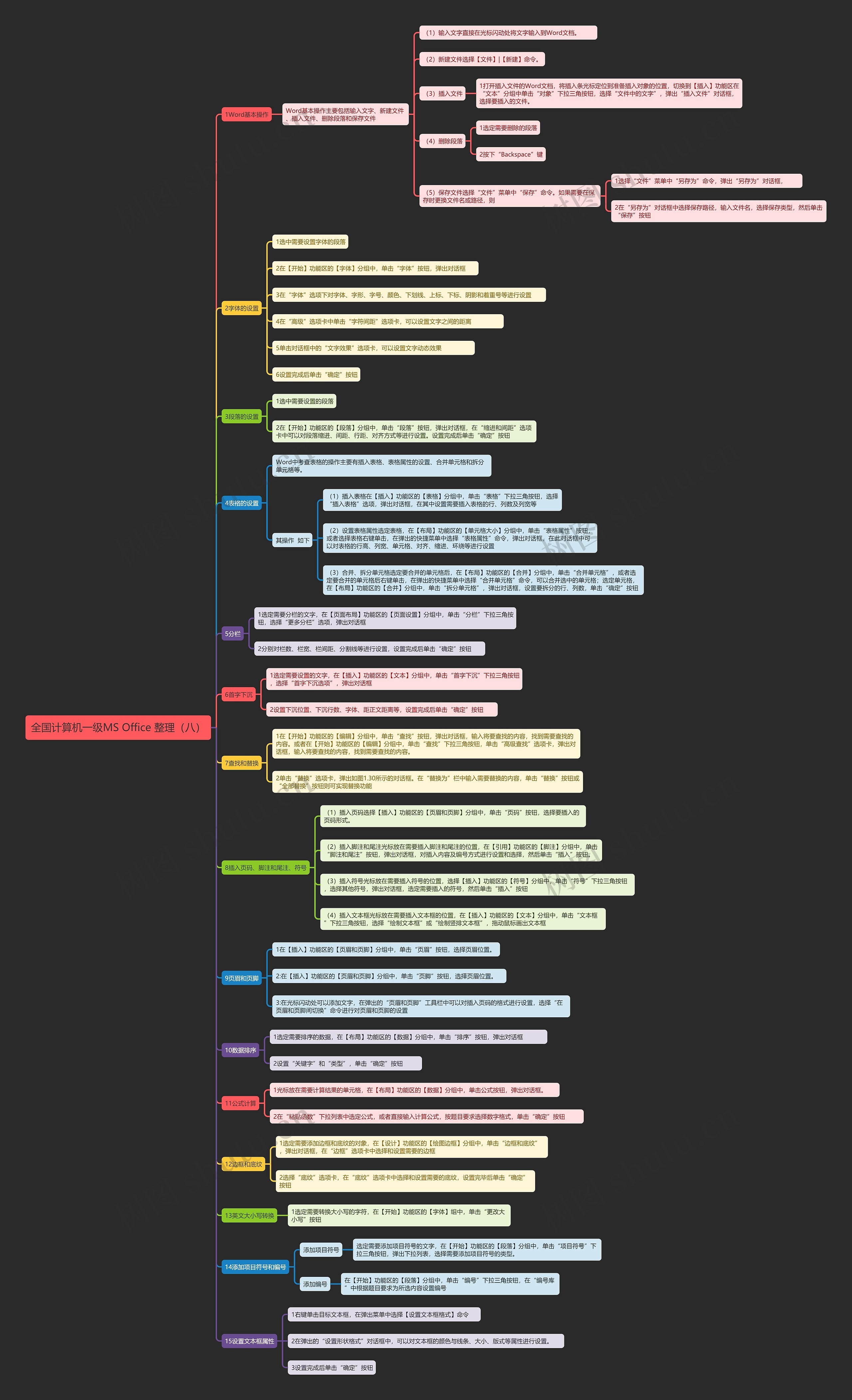 全国计算机一级MS Office 整理(八)思维导图高清图 全国计算机一级MS Office 整理(八)思维导图