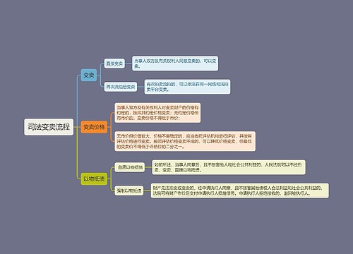 司法变卖流程