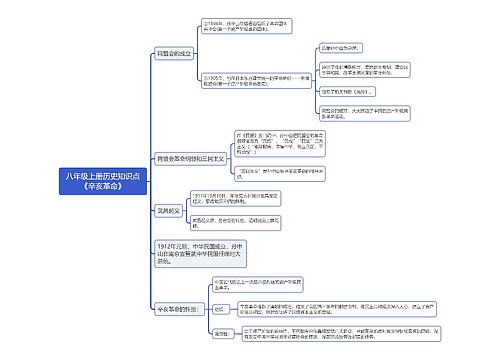 八年级上册历史知识点《辛亥革命》