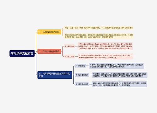 车险续保流程科普