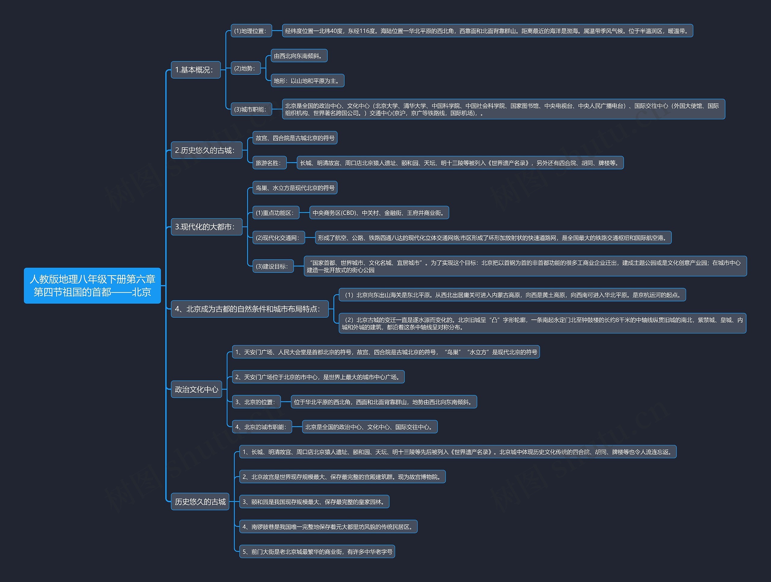 人教版地理八年级下册第六章第四节祖国的首都——北京思维导图