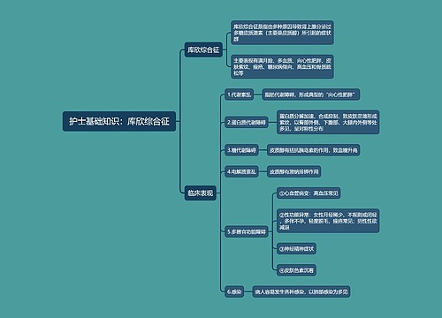 护士基础知识：库欣综合征