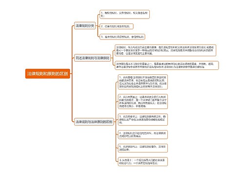 法律规则和原则的区别思维导图