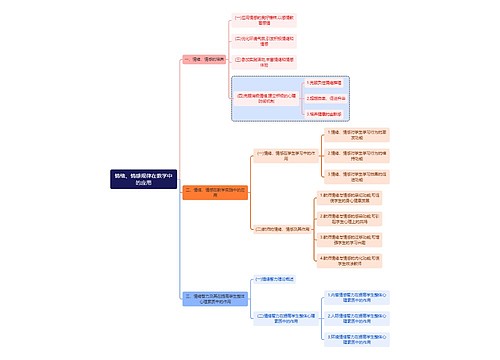 心理学知识情绪、情感规律在教学中的应用思维导图