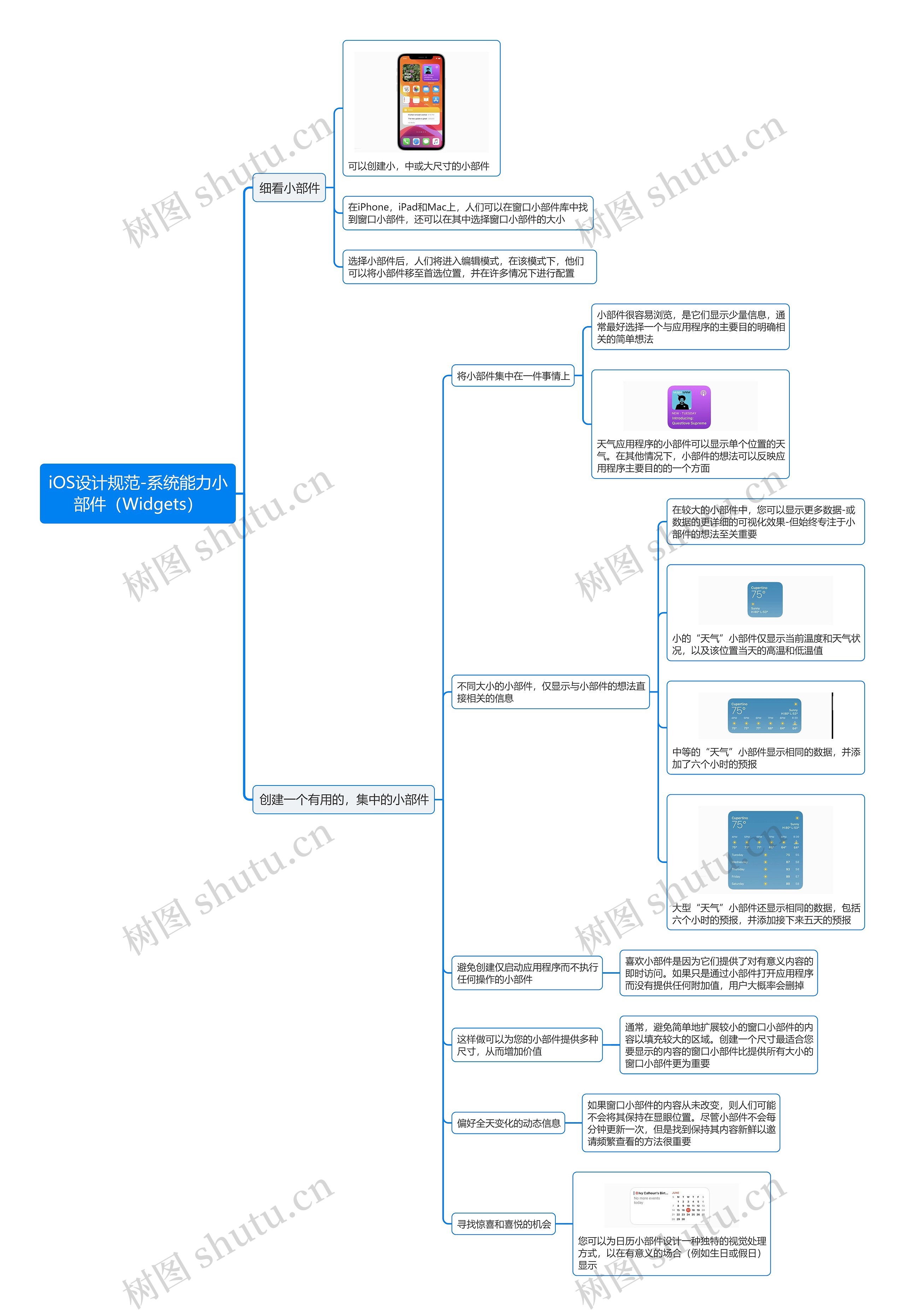 iOS设计规范-系统能力小部件（Widgets）思维导图