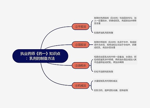 执业药师《药一》知识点：乳剂的制备方法