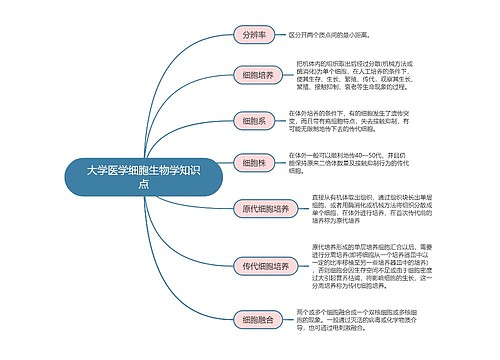 大学医学细胞生物学知识点思维导图