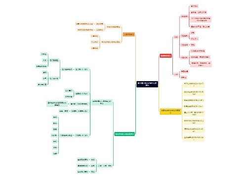 教资知识第10章人格与社会性发展理论思维导图