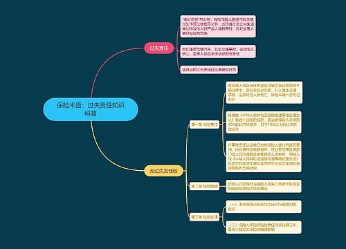 保险术语：过失责任知识科普