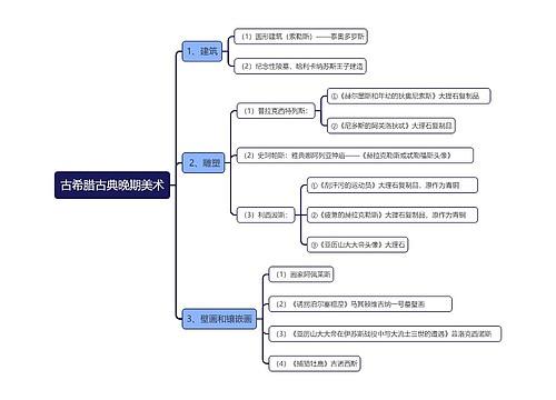 古希腊古典晚期美术