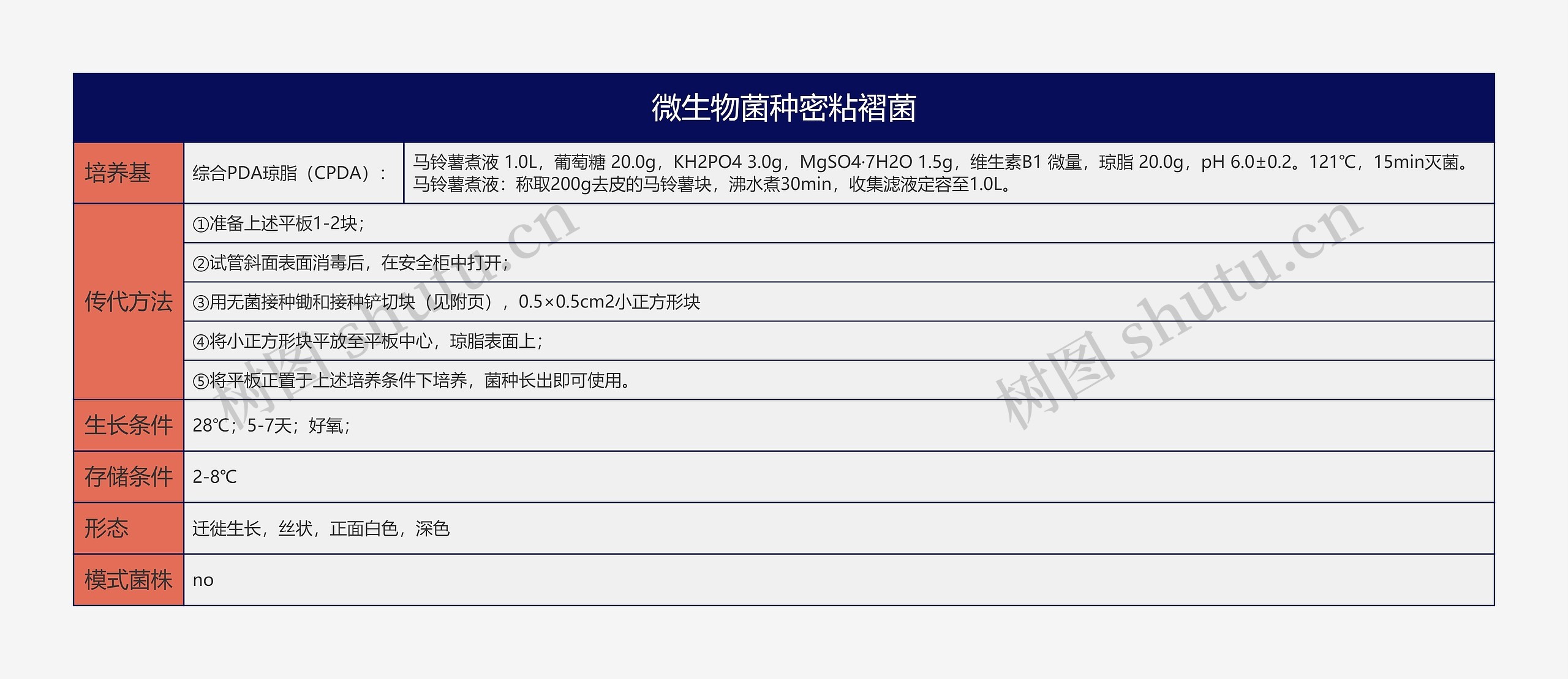 微生物菌种密粘褶菌思维导图