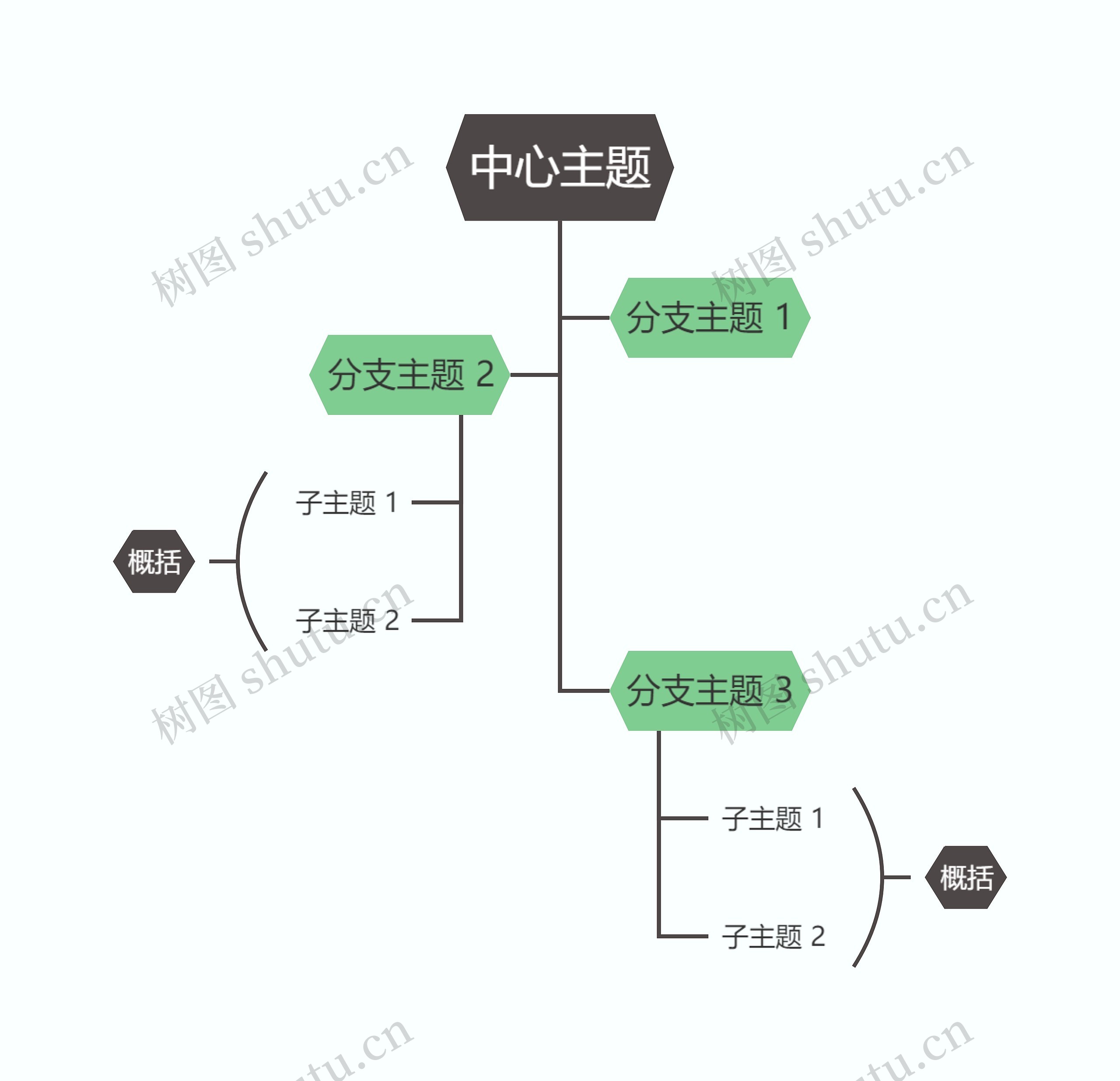 马卡龙奶油绿色树形图主题思维导图