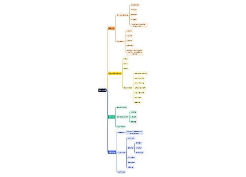 统计学知识数据的收集思维导图