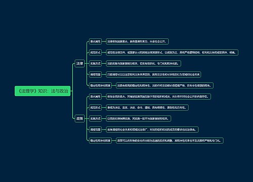 《法理学》知识：法与政治思维导图