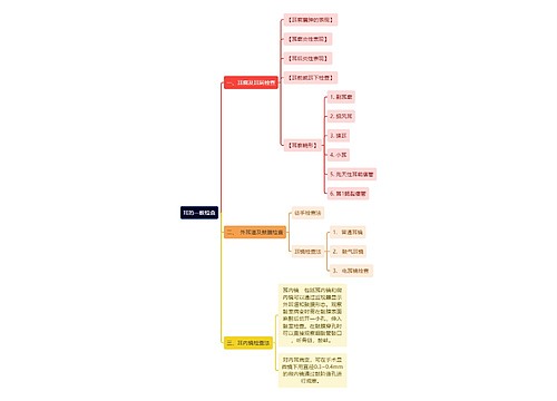 医学知识耳的一般检查思维导图