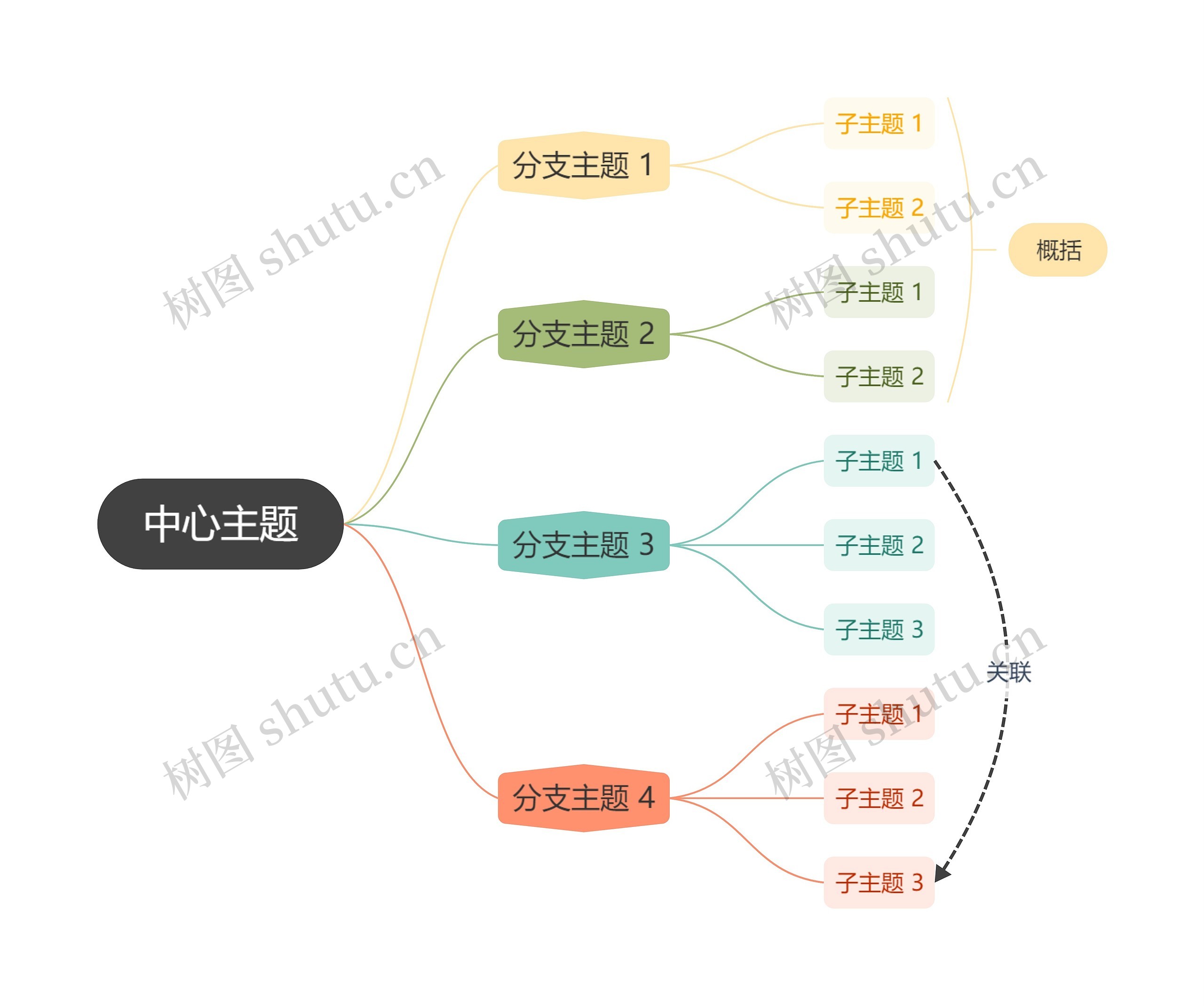 马卡龙森林彩虹色逻辑图主题思维导图