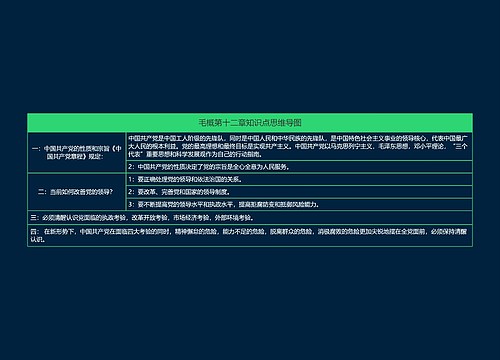 毛概第十二章知识点思维导图