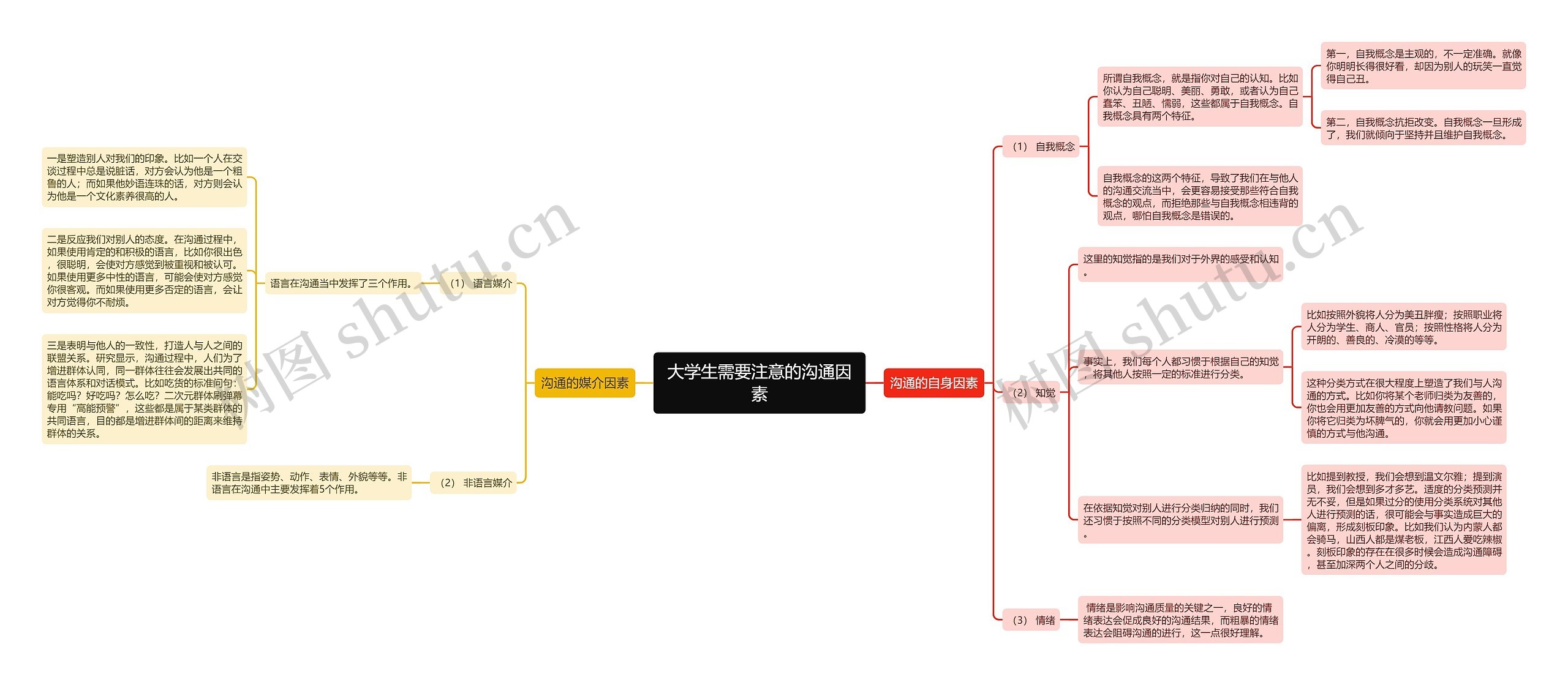 ﻿大学生需要注意的沟通因素