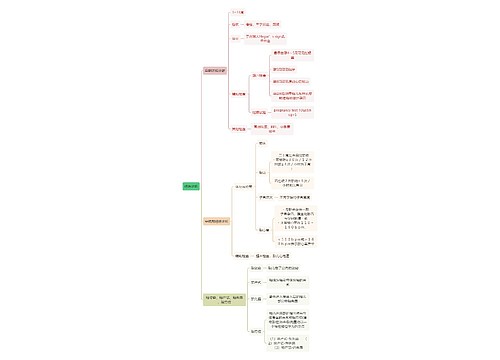 医学知识妊娠诊断思维导图