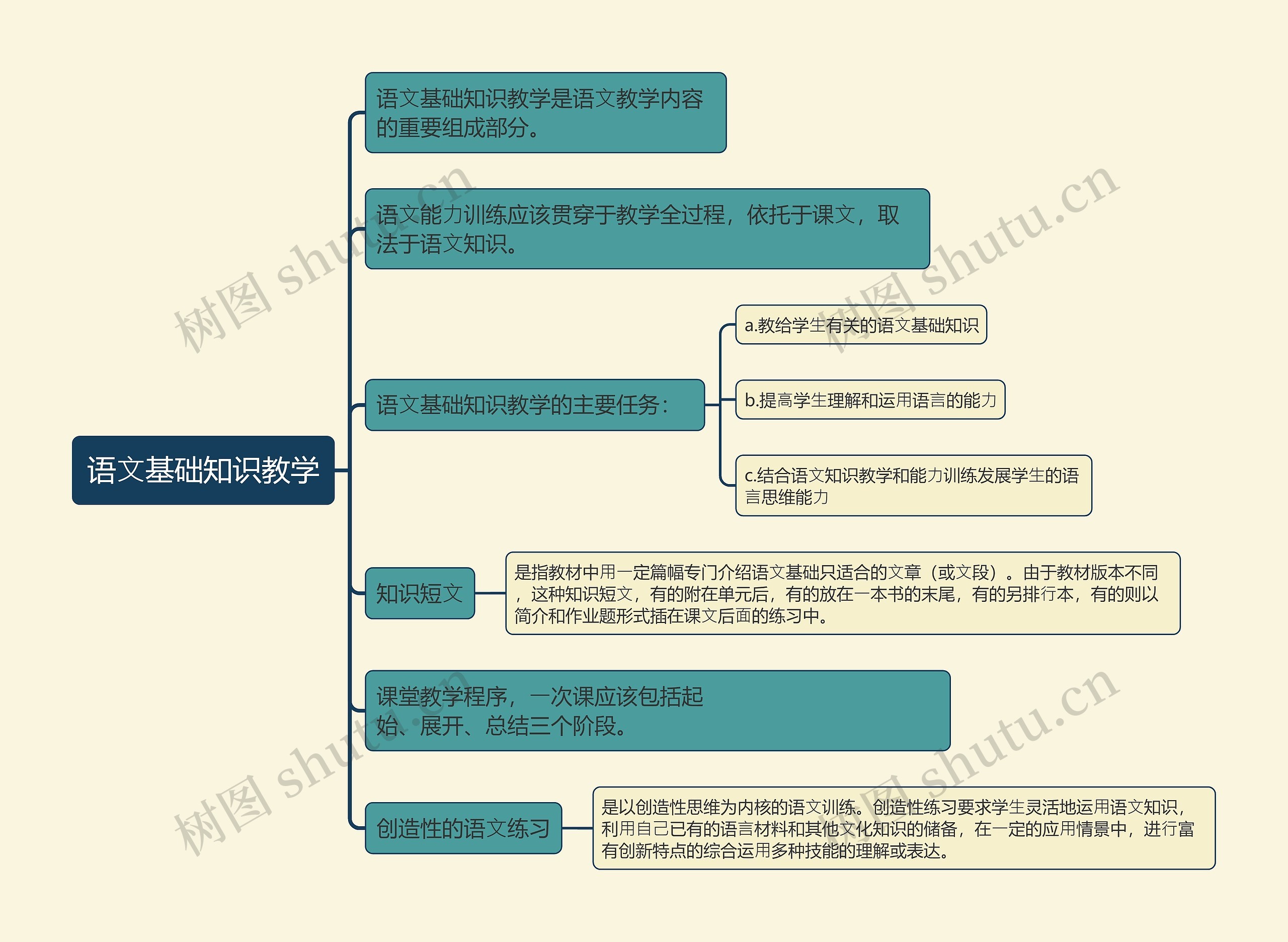 语⽂基础知识教学