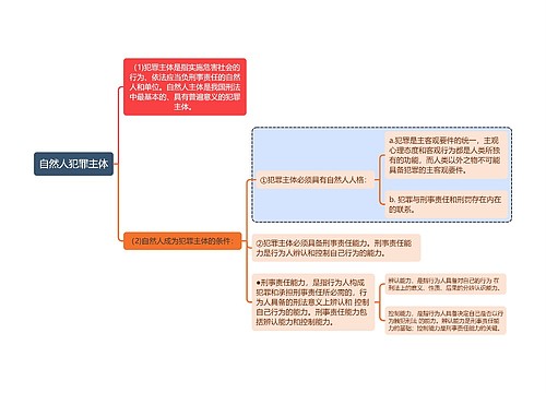 刑法知识自然人犯罪主体思维导图