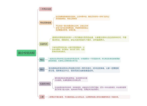 国企校招流程