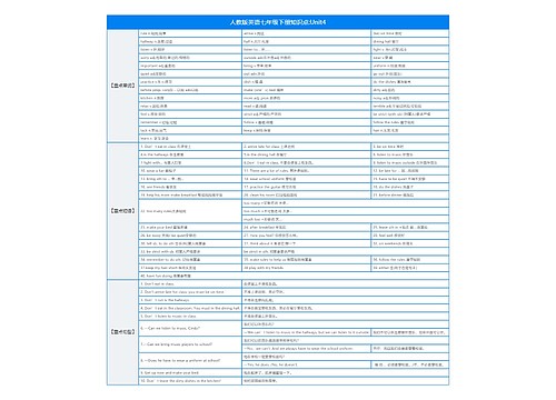 人教版英语七年级下册知识点:Unit4思维导图