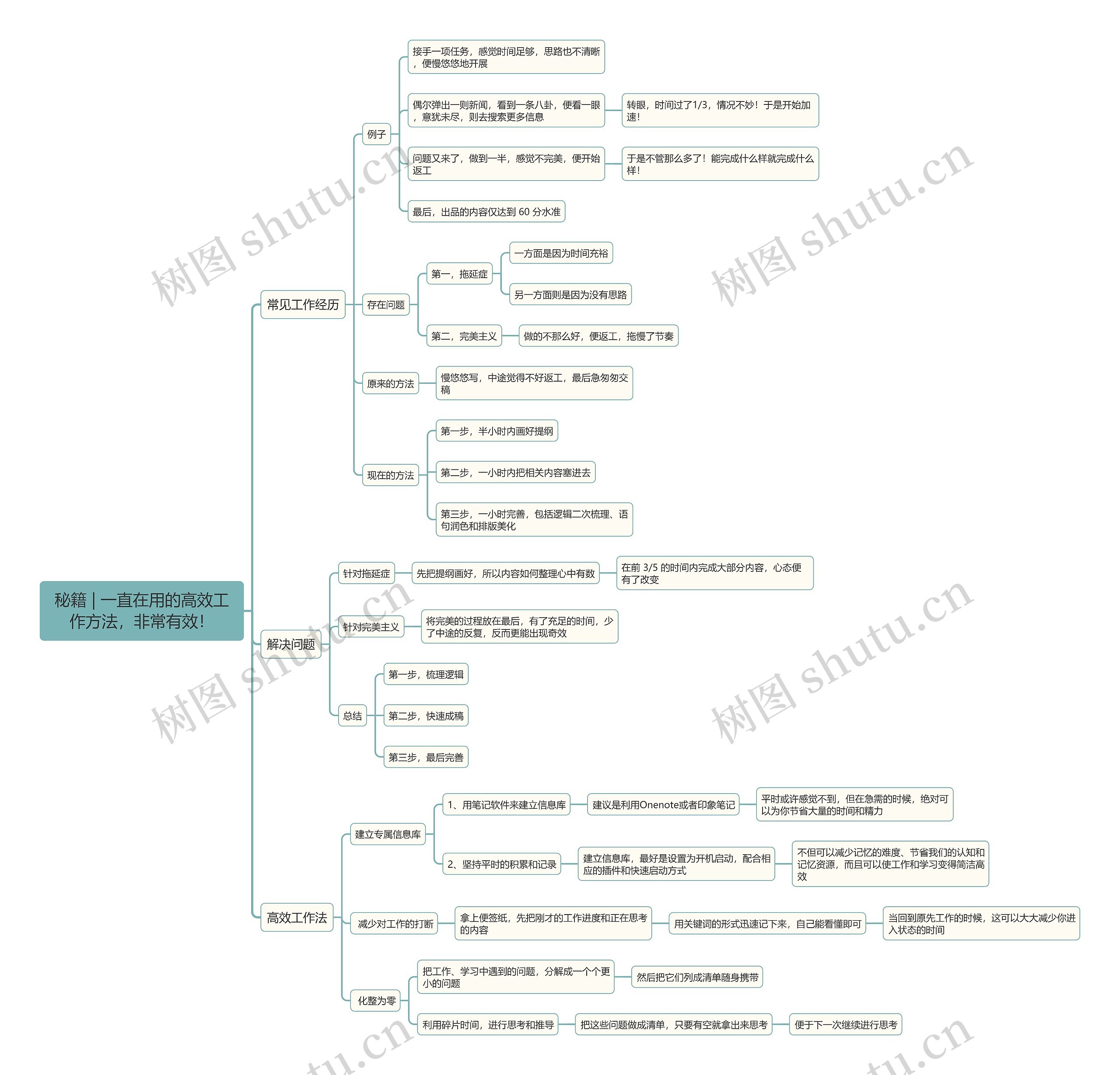 秘籍 | 一直在用的高效工作方法，非常有效！思维导图